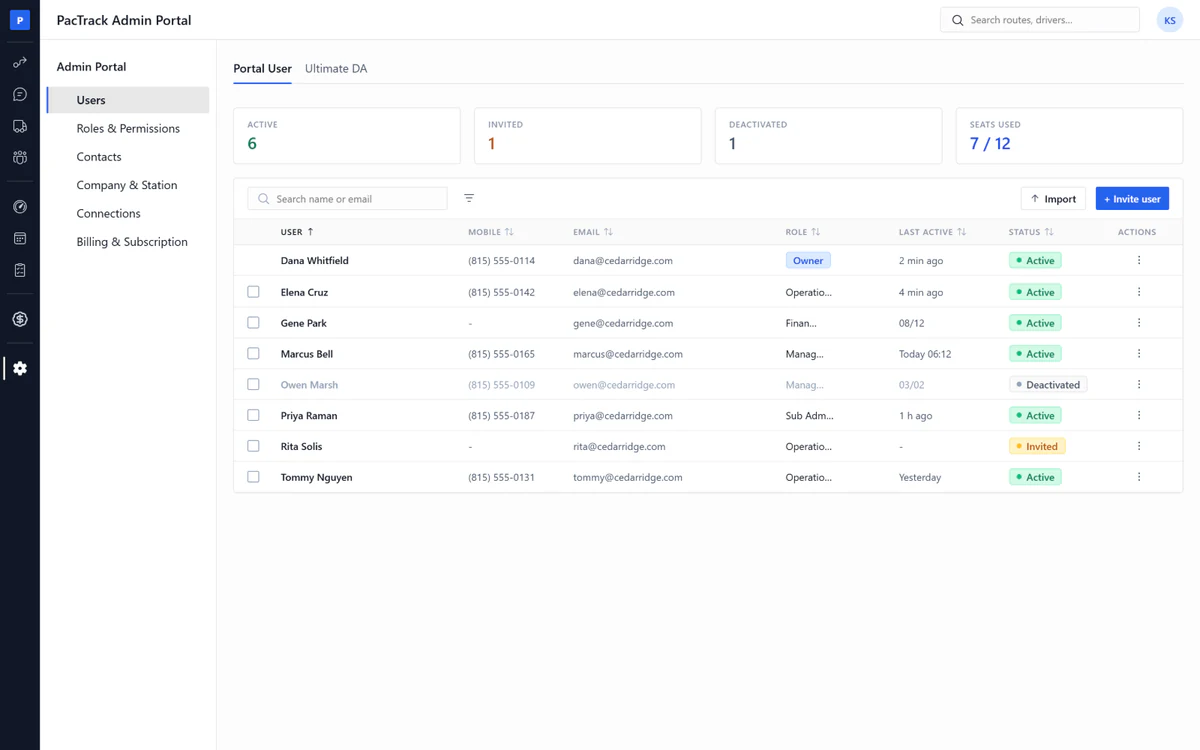Amazon DSP admin software - Users page