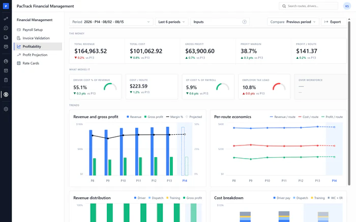 Amazon DSP financial management software - Profitability page