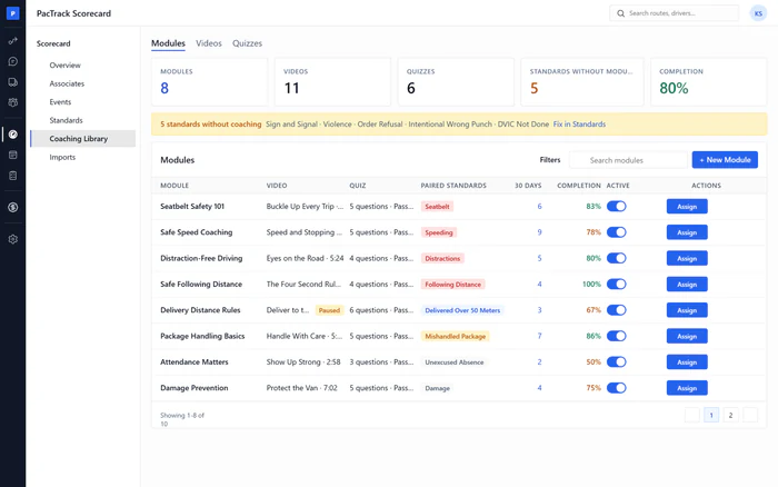Amazon DSP scorecard software - Coaching Library page